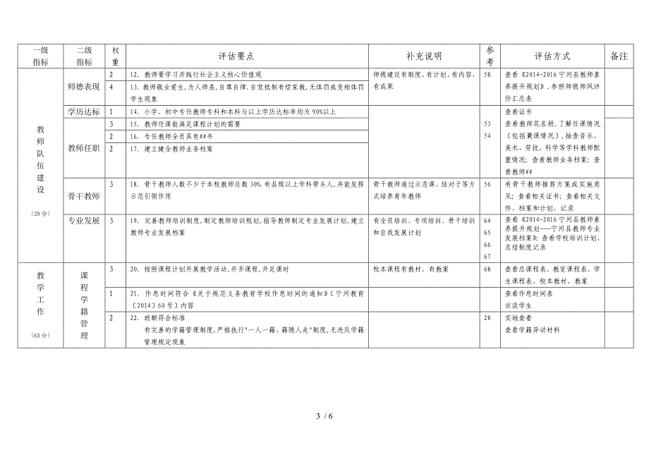 学校精细化工作评估实施方案_第3页