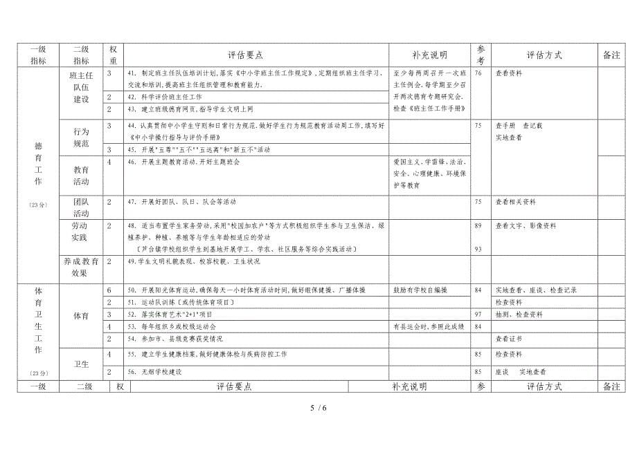 学校精细化工作评估实施方案_第5页