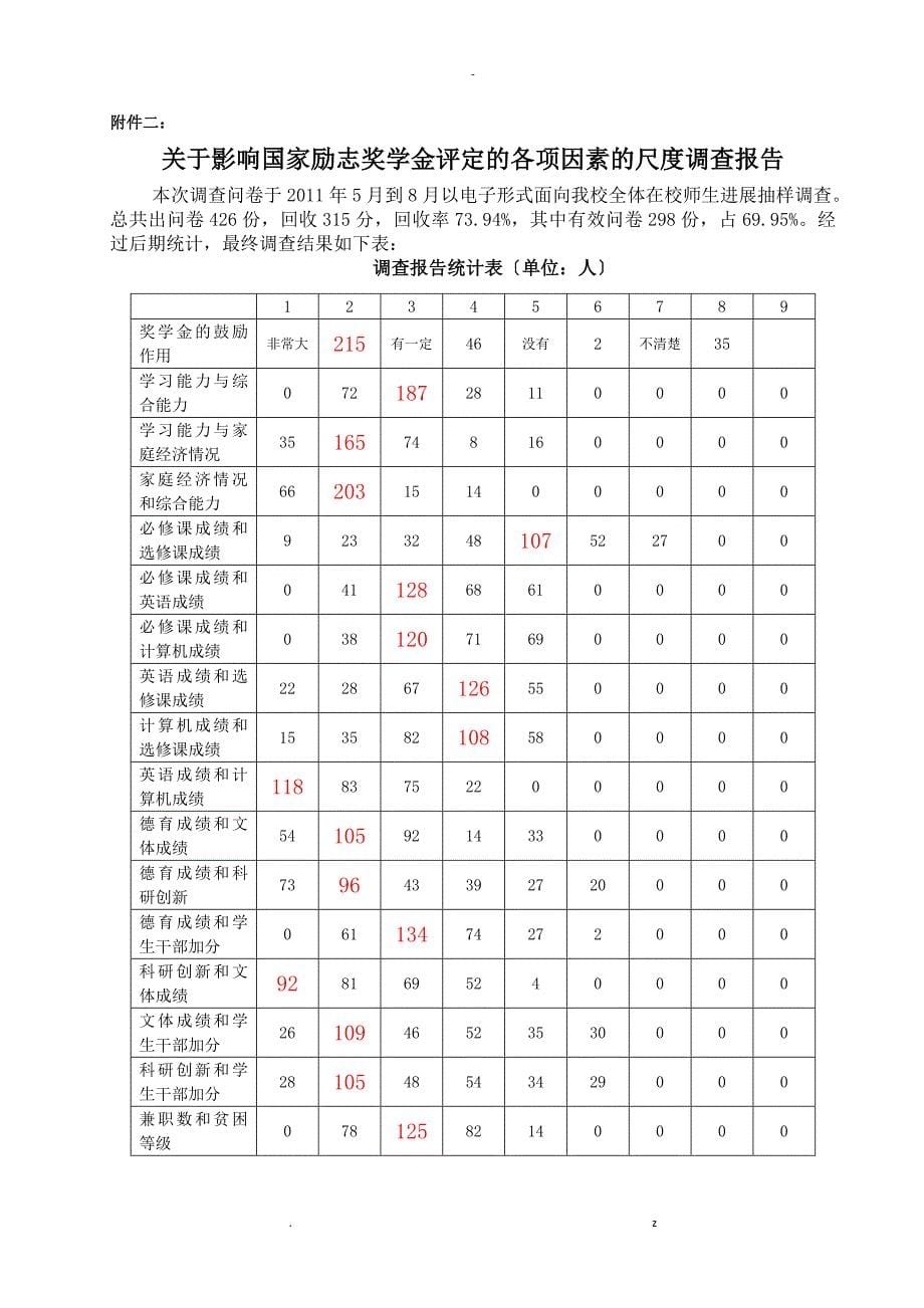 基于层次分析法优化国家励志奖学金的评定论文_第5页