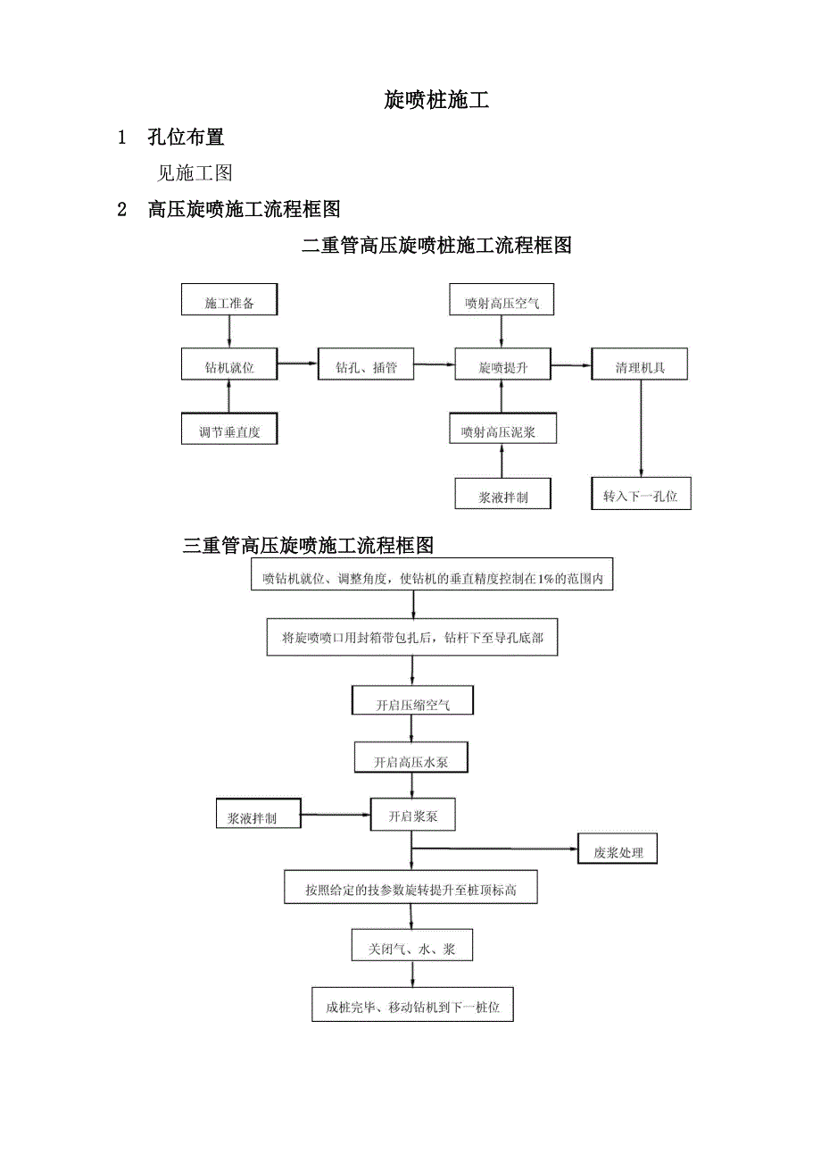 旋喷桩施工_第1页