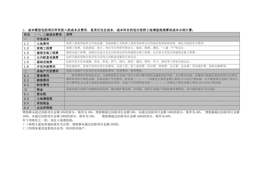 21833某房地产开发项目成本测算模型编_第2页