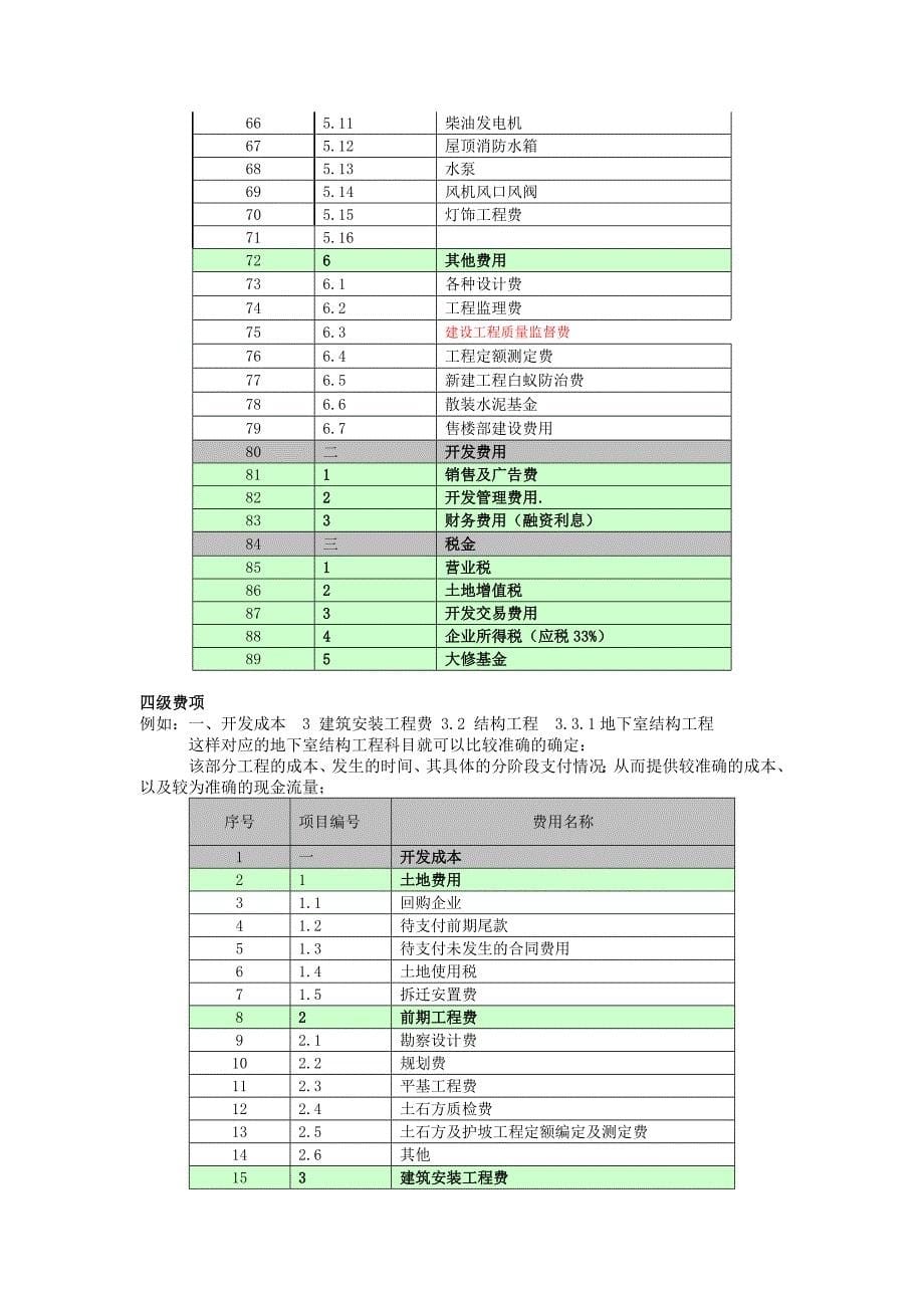 21833某房地产开发项目成本测算模型编_第5页