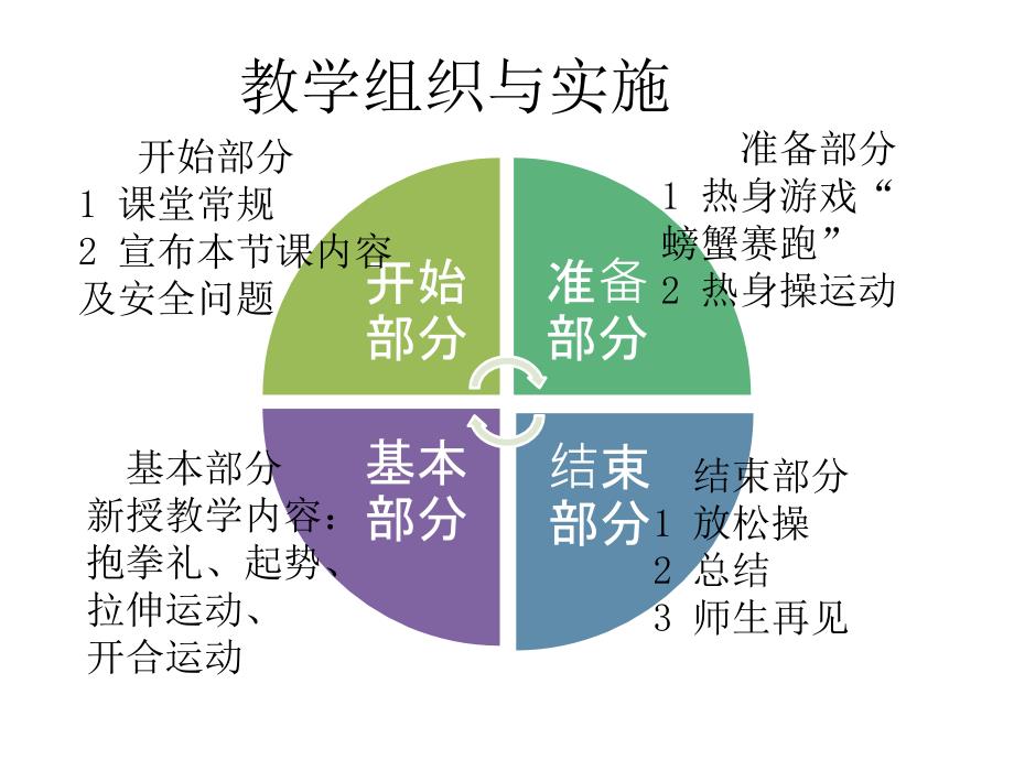 初中体育与健康-武术组合名师教学PPT课件_第3页