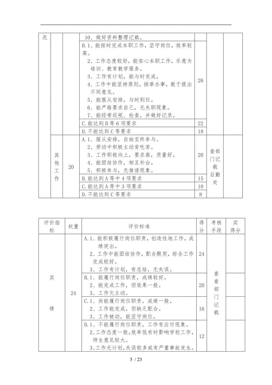 学校行政后勤人员考核实施细则_第5页