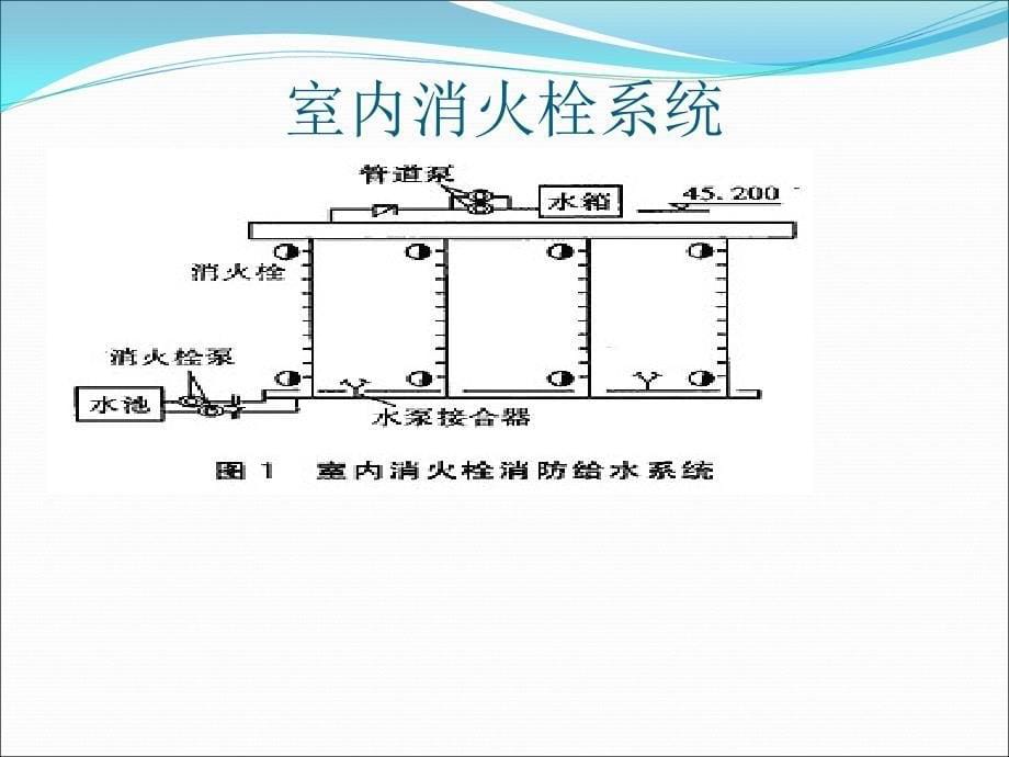 最全消防工程基础知识及识图_第5页