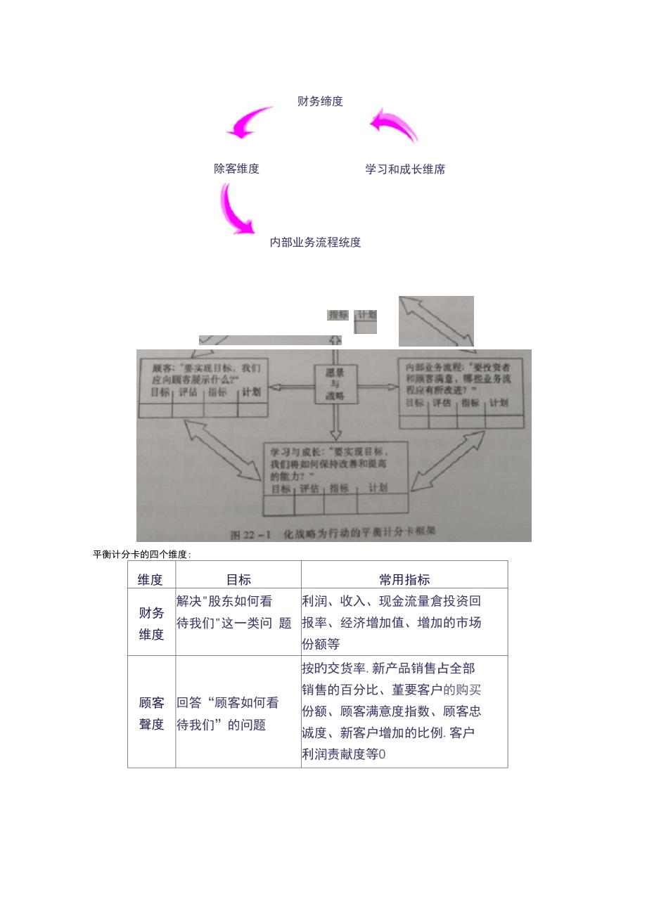 CPA讲义《财管》第二十二章企业的业绩评价与衡量与衡量02_第3页