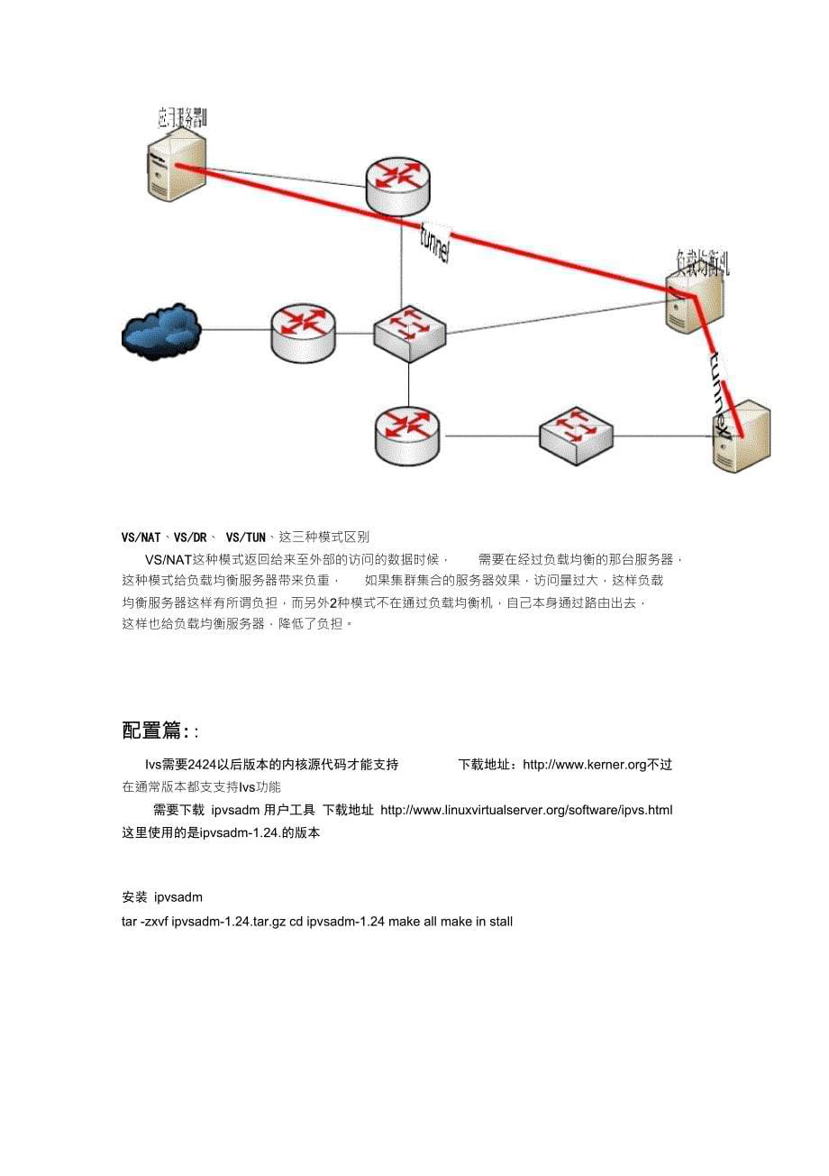 LINUX集群LVS负载均衡配置_第5页