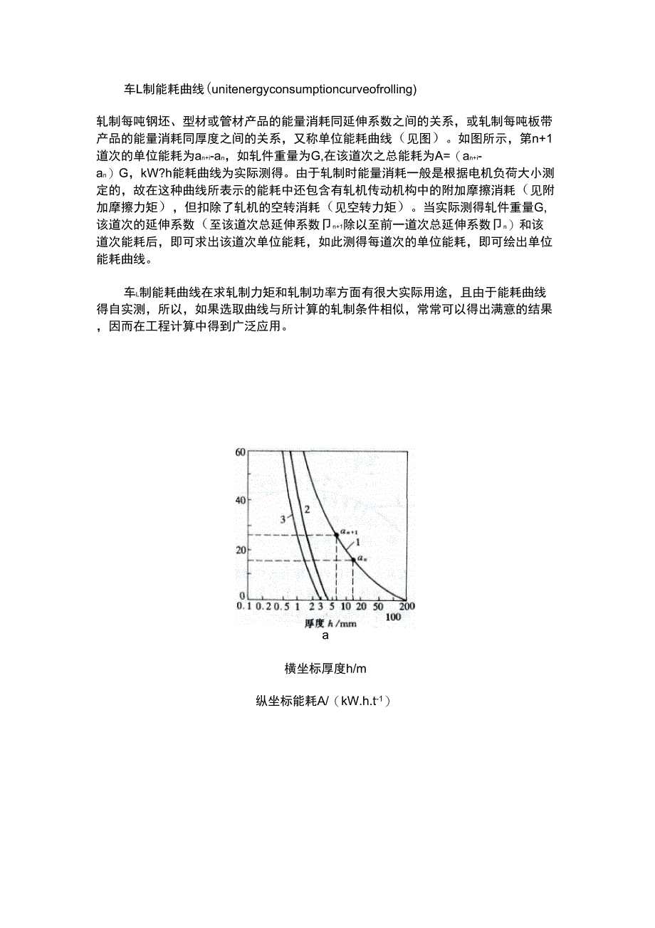 轧制能耗曲线_第1页