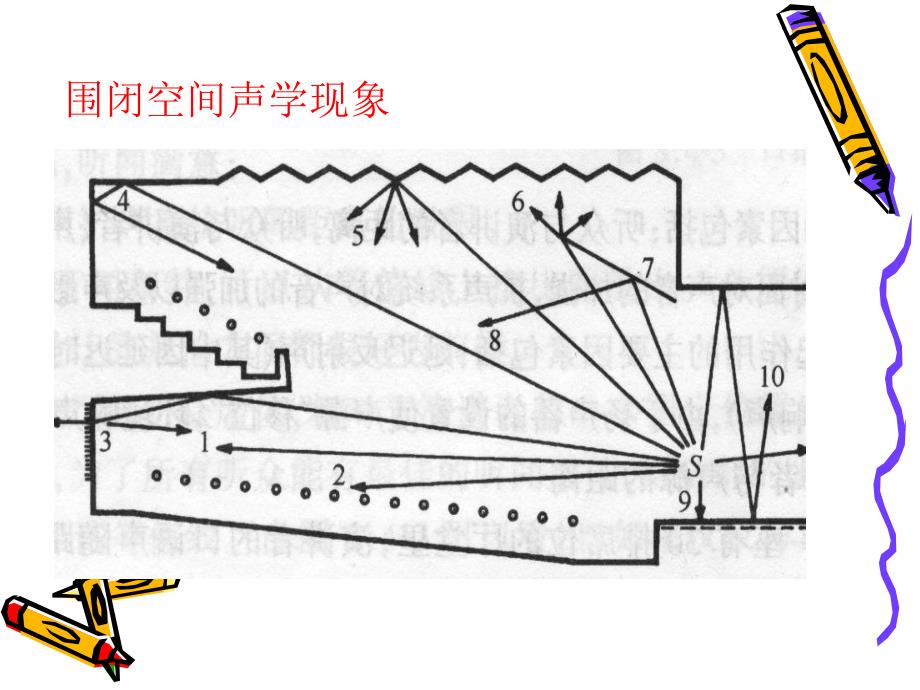 建筑物理architecturalphysics第6章室内音质设计_第2页