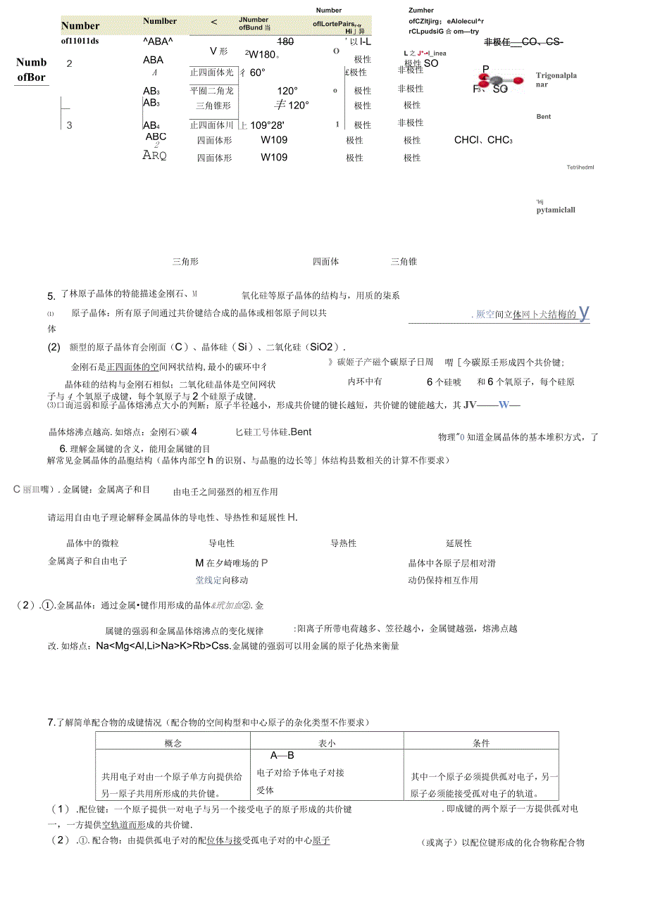 高中化学选修《物质结构与性质》知识点提纲_第4页