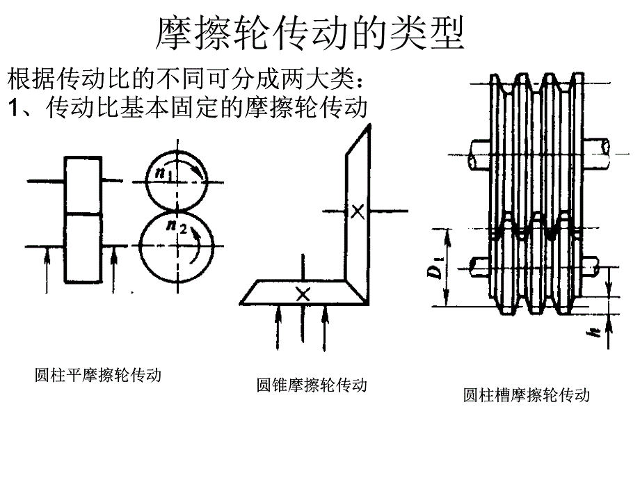 摩擦轮传动课件_第4页