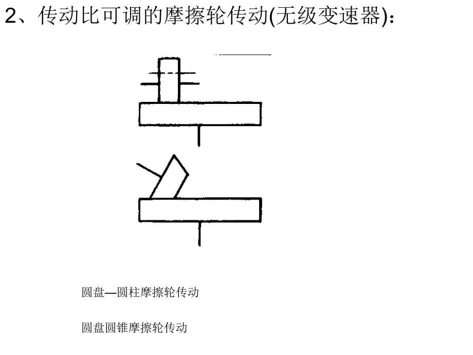 摩擦轮传动课件_第5页