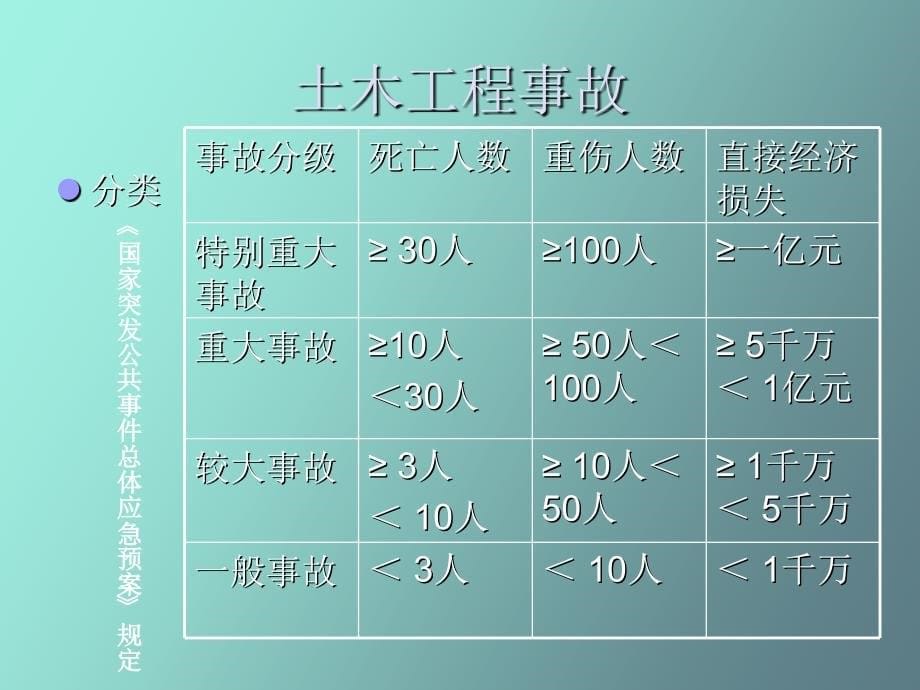 土木工程事故专题_第5页