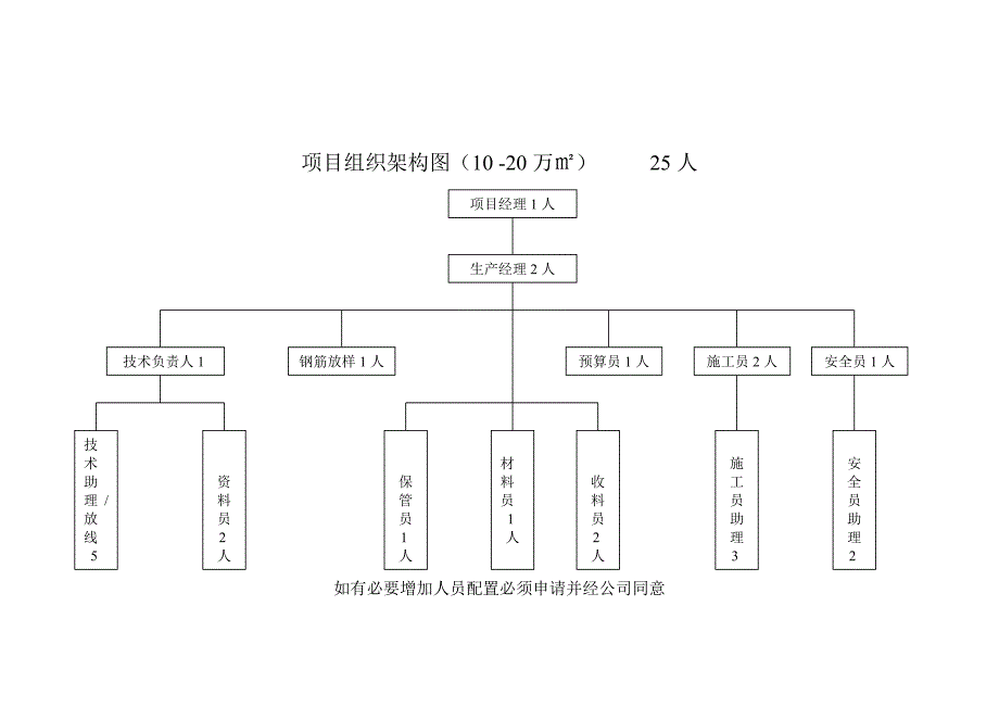 项目组织架构图_第2页