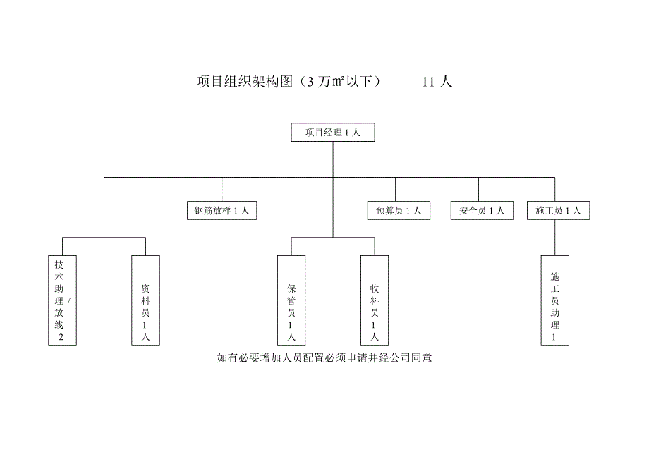 项目组织架构图_第4页