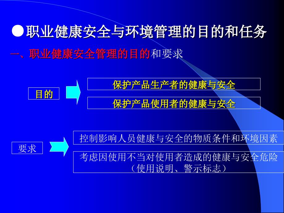 《zhuanye第五章》PPT课件.ppt_第1页