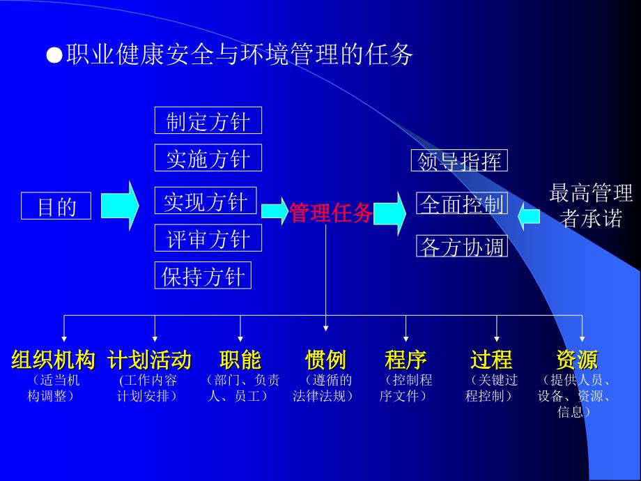 《zhuanye第五章》PPT课件.ppt_第3页