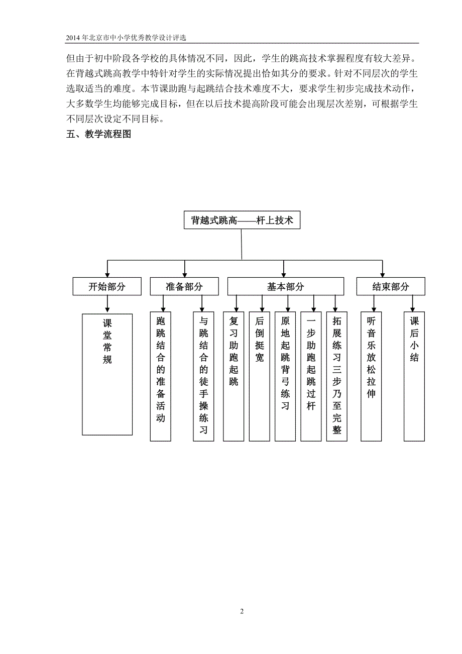 背跃式跳高“京教杯”教学设计_第2页