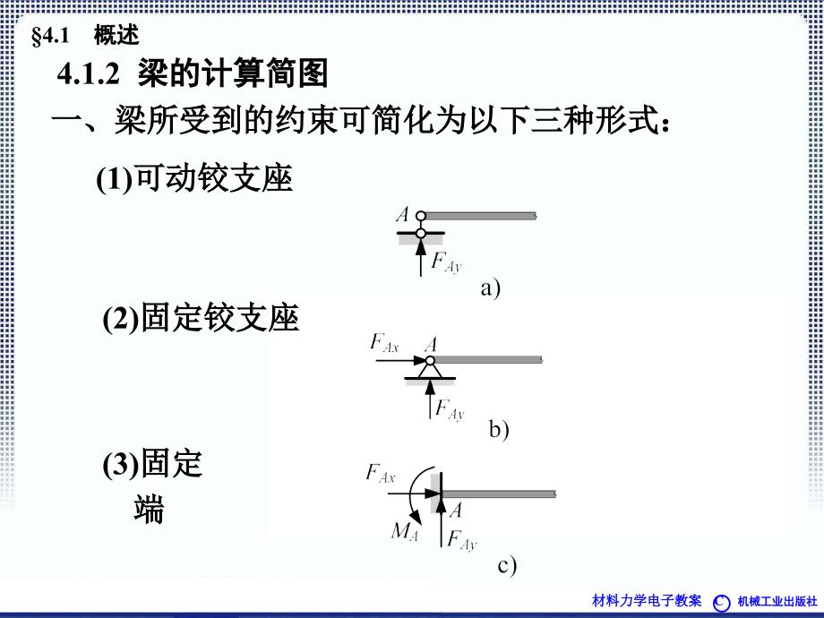 第4章弯曲内力_第3页