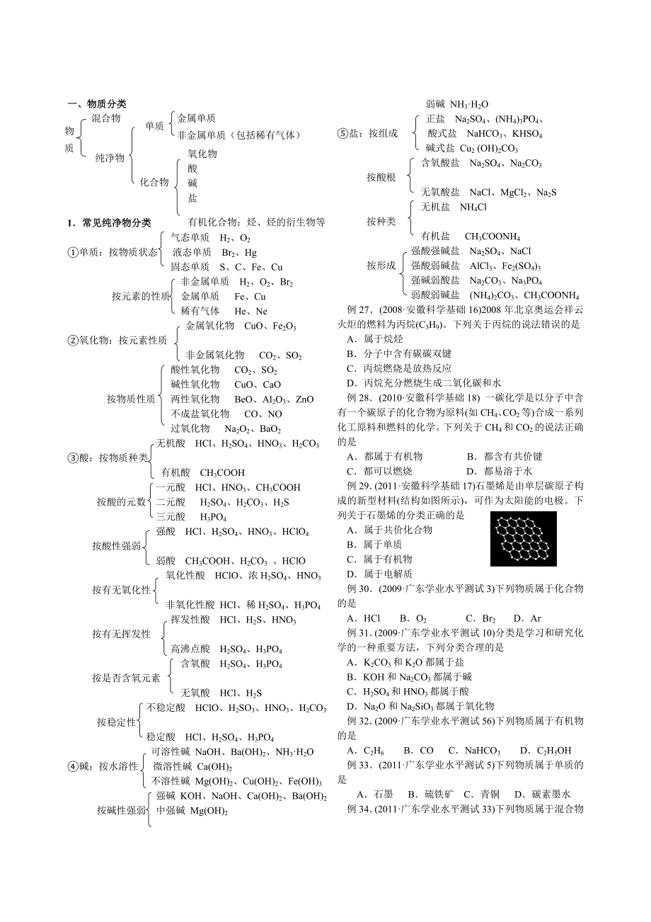 2012年高中化学学业水平备考复习讲义_第4页