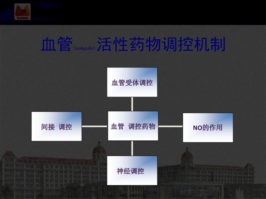 医学专题—围术期合理应用血管活性药27219_第4页