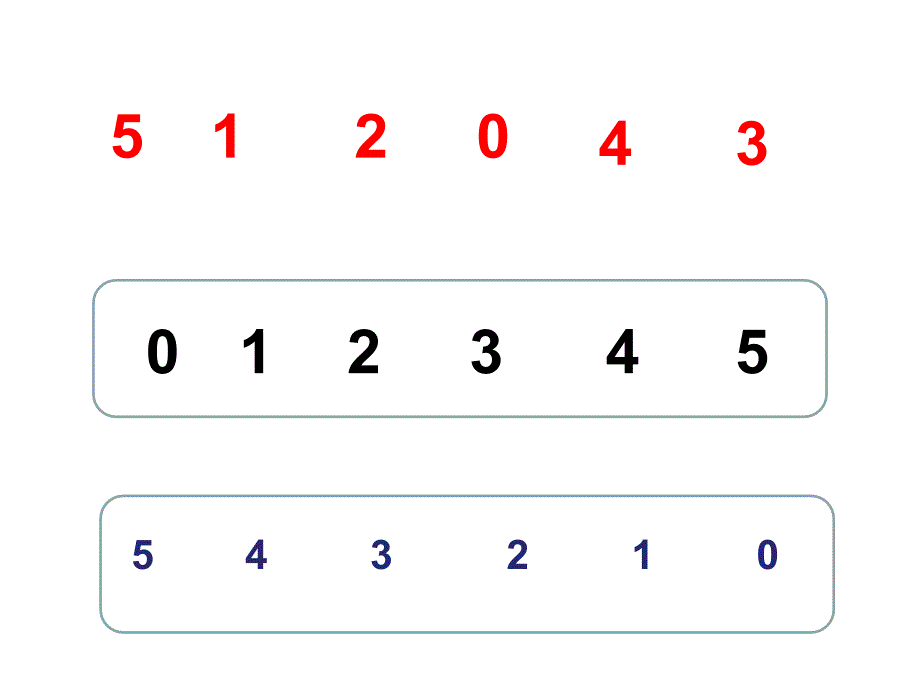 一年级数学认识6和7优秀课件_第4页