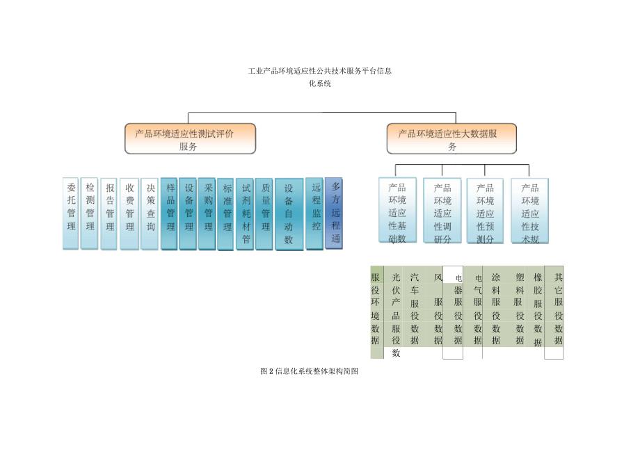 大数据中心建设方案_第4页