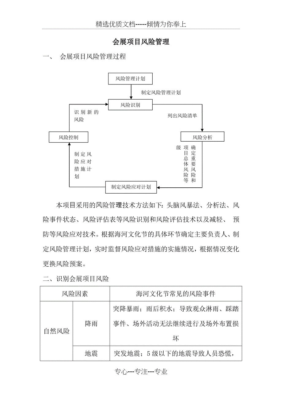 会展项目风险管理_第1页