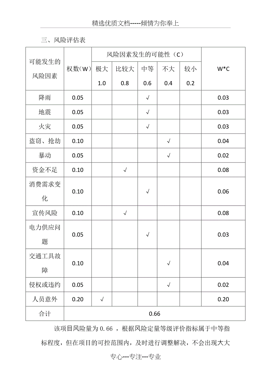 会展项目风险管理_第3页