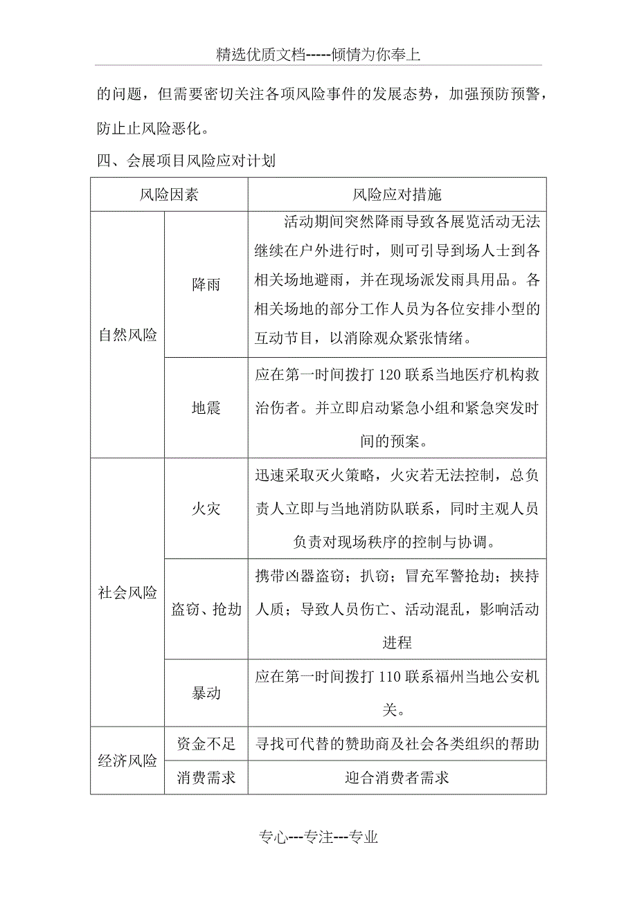 会展项目风险管理_第4页