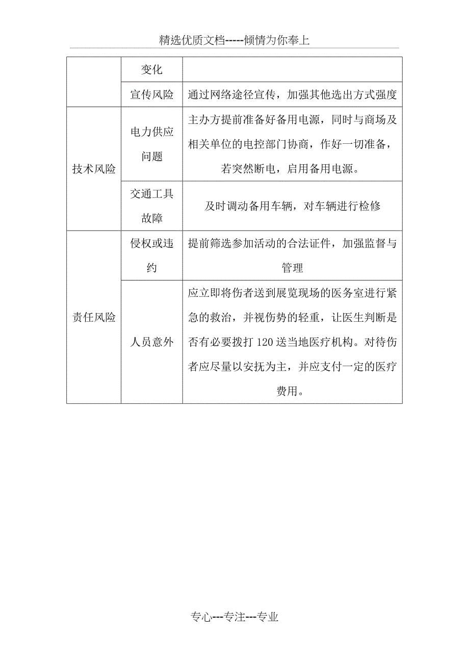 会展项目风险管理_第5页