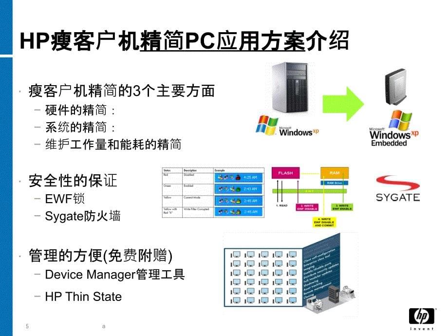 惠普瘦客户机ThinClient产品与使用介绍.ppt_第5页