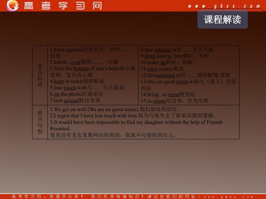 高考英语一轮复习精品课件《Module 3 Interpersonal Relationships—Friendship》（外研版选修6）_第4页