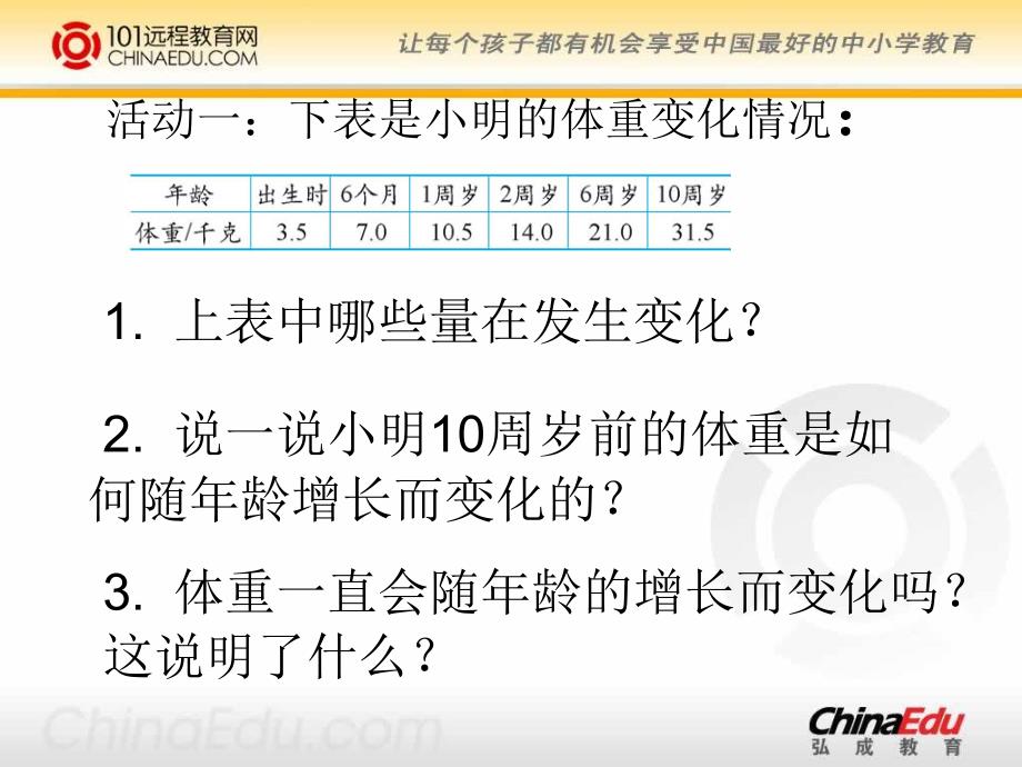 北师大版小学六下21变化的量PPT课件1_第3页