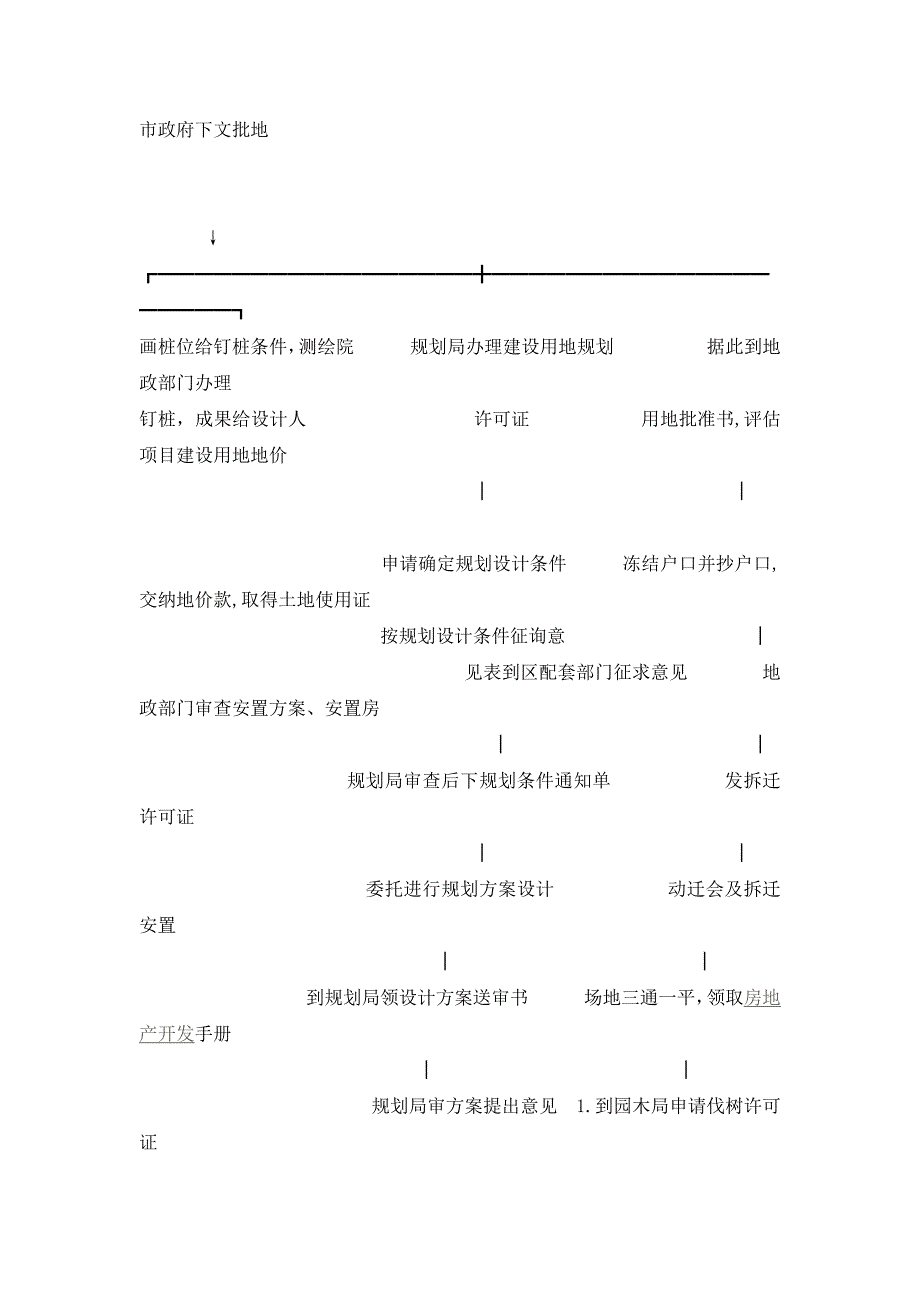 房地产开发流程示意图.doc_第3页