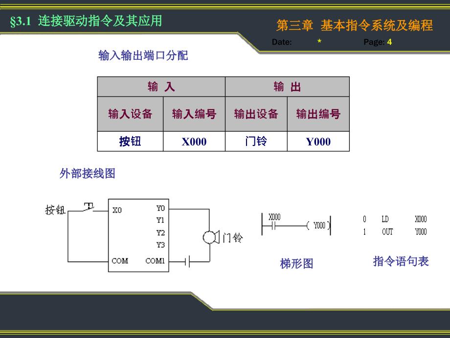 基本指令系统及编程_第4页