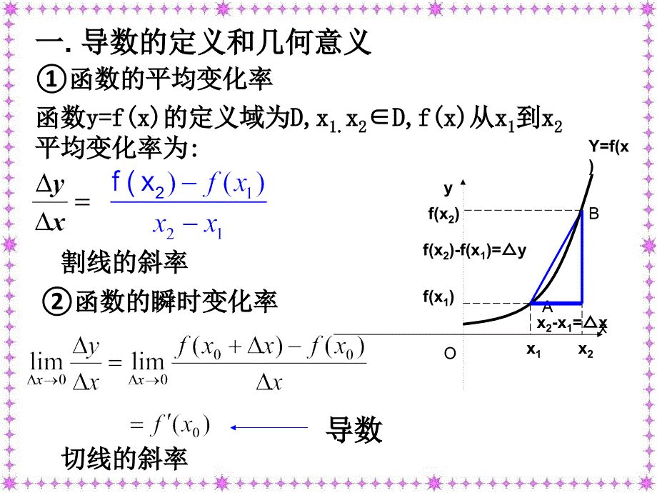 第一章导数及其应用复习小结_第2页