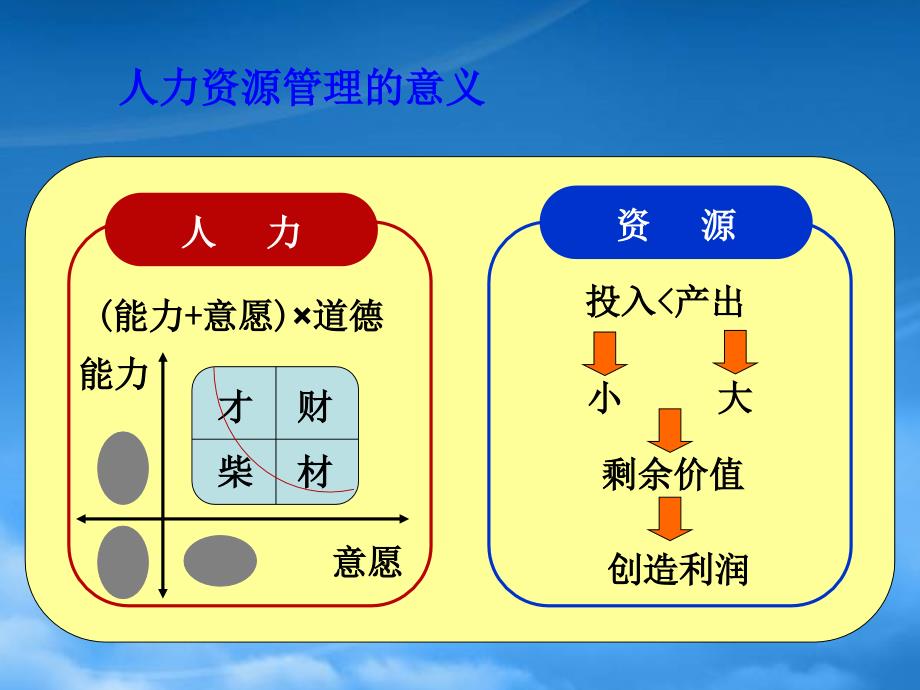 [精选]非HR经理的HR管理培训范本_第3页