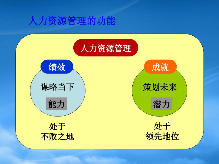 [精选]非HR经理的HR管理培训范本_第4页