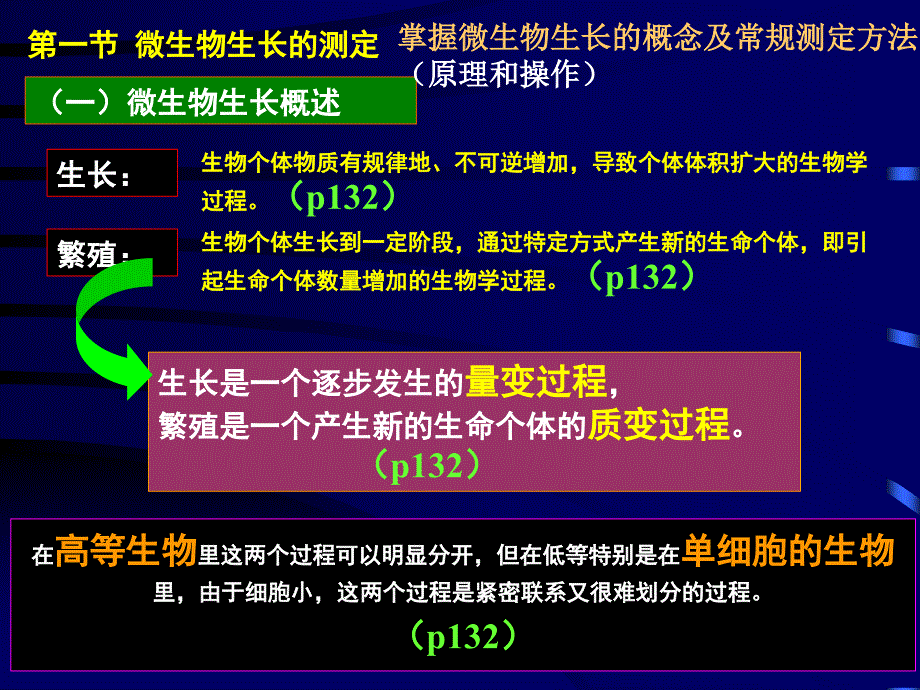 最新微生物第6章PPT课件_第2页