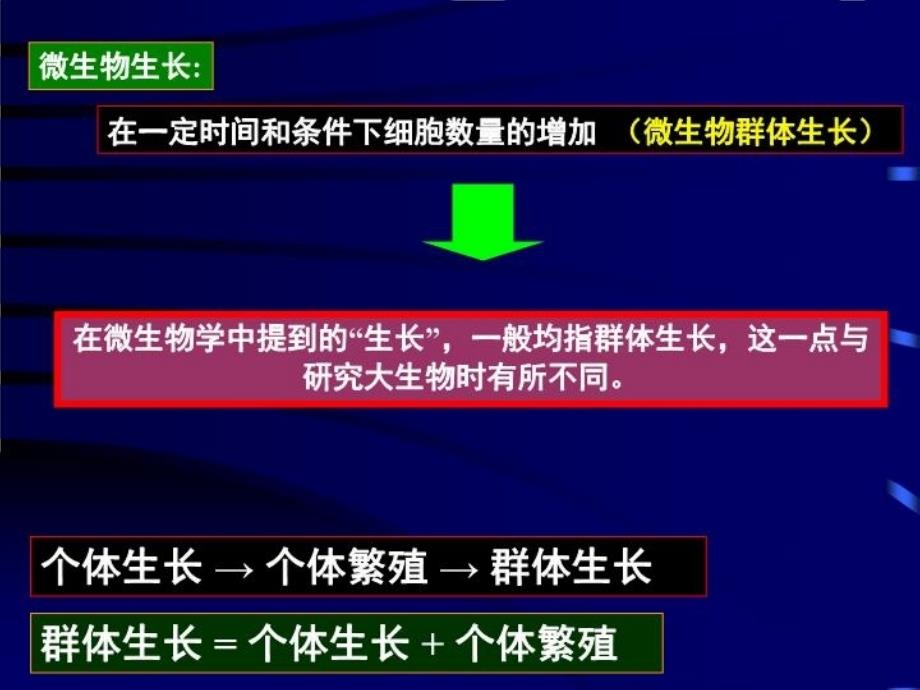 最新微生物第6章PPT课件_第4页