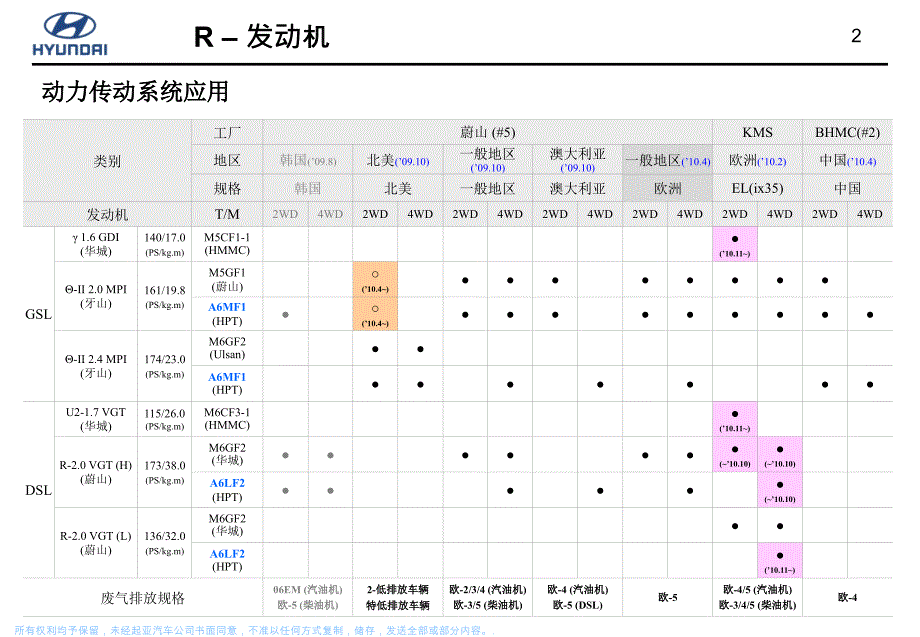 北京现代ix35资料：LM_1_R-2.0 CRDI Engine_第2页