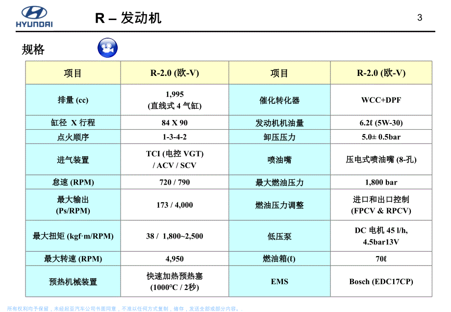 北京现代ix35资料：LM_1_R-2.0 CRDI Engine_第3页