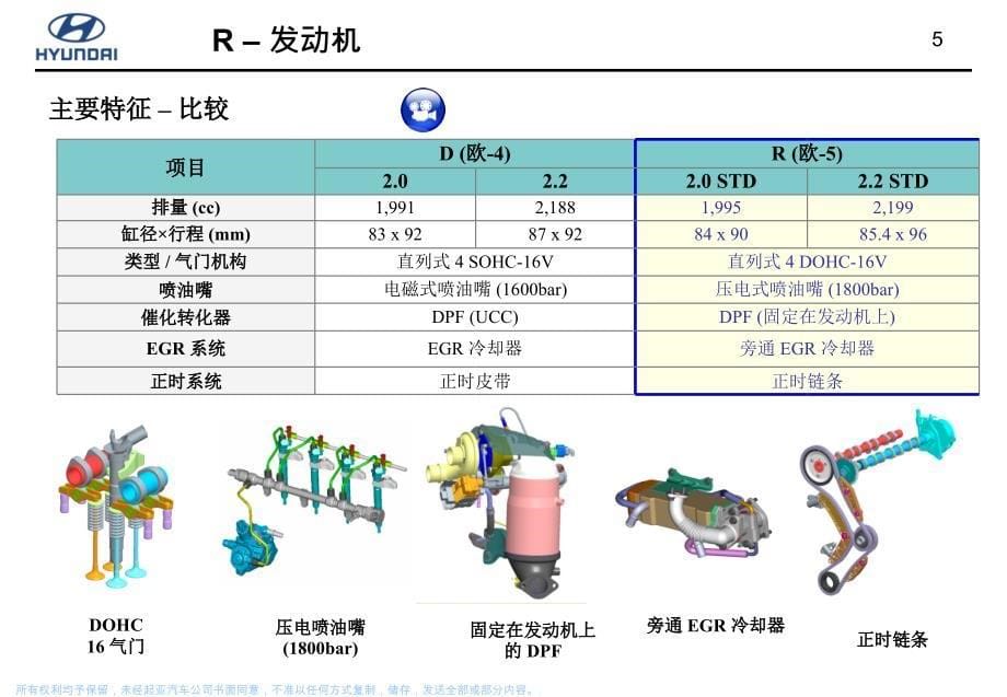 北京现代ix35资料：LM_1_R-2.0 CRDI Engine_第5页