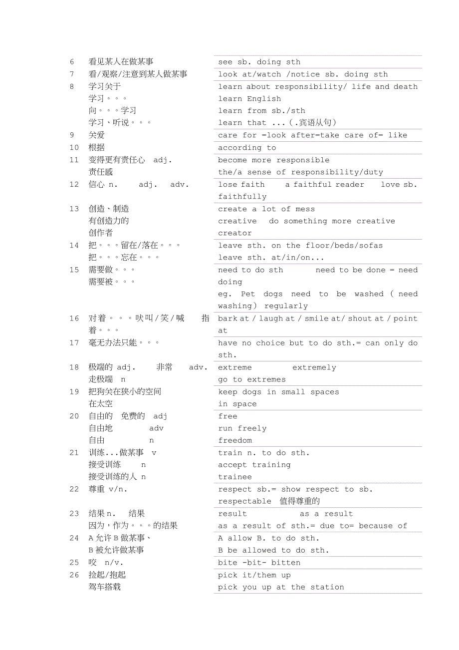 上海沪教版9A单元词汇梳理_第5页