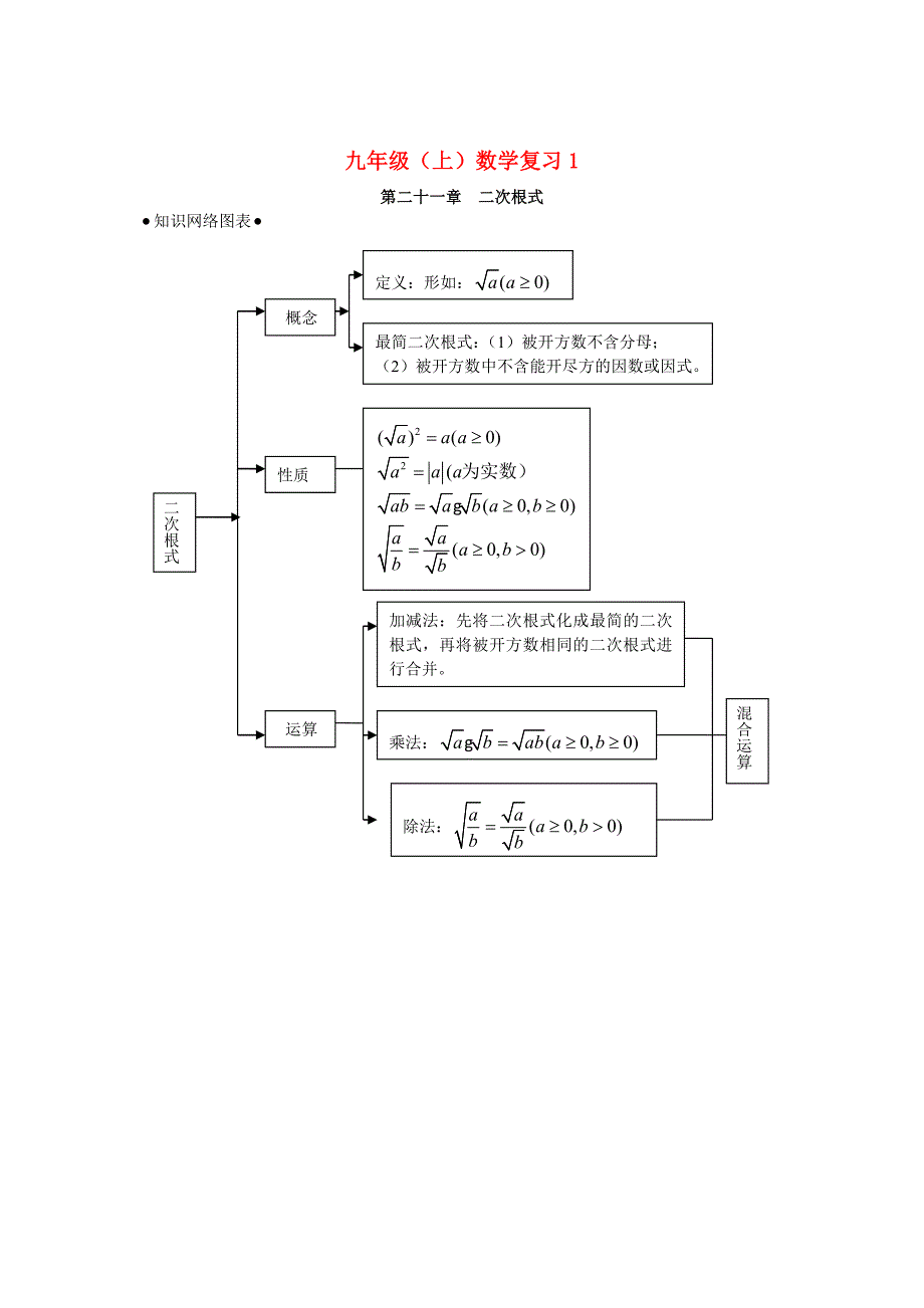 九年级数学上册复习教案人教新课标版_第1页