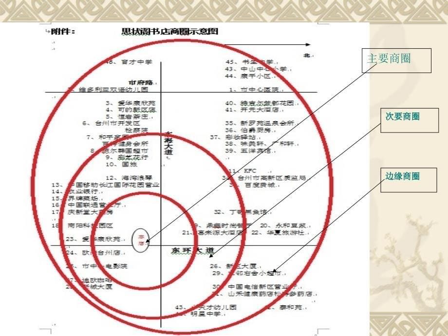 商圈调查报告_第5页