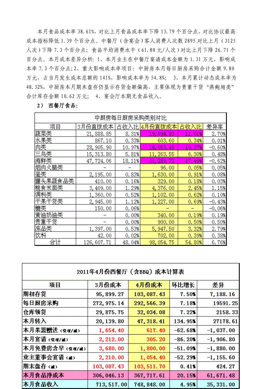 餐饮成本分析案例_第2页