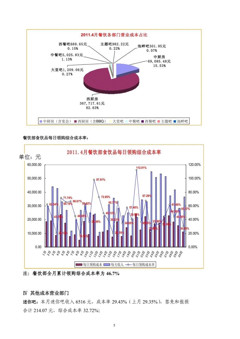 餐饮成本分析案例_第5页