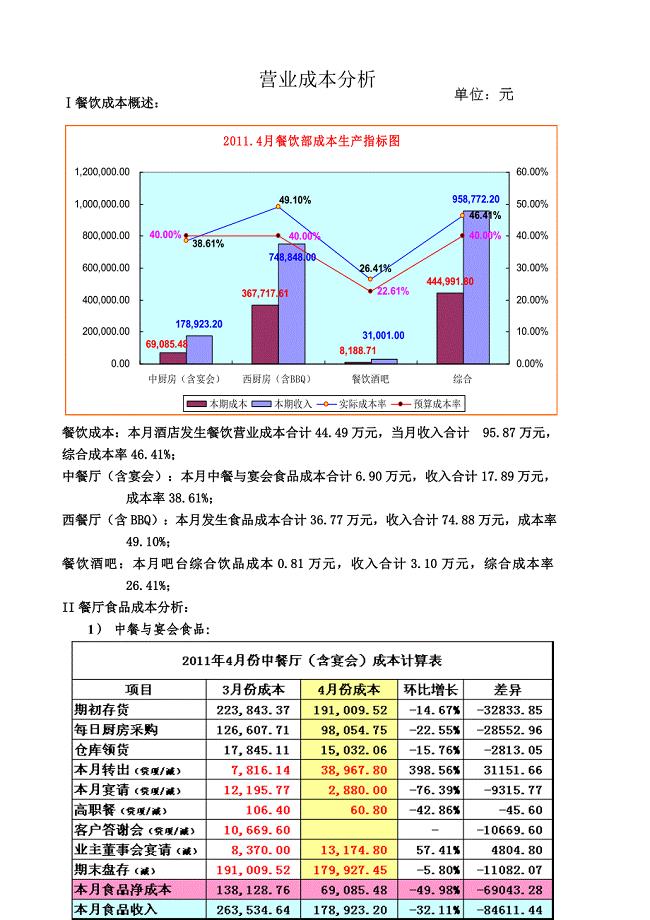 餐饮成本分析案例